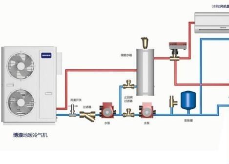 空氣能熱水器供暖面積多大？