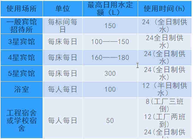 空氣源熱泵熱水工程機(jī)組的設(shè)計、安裝、計算詳解