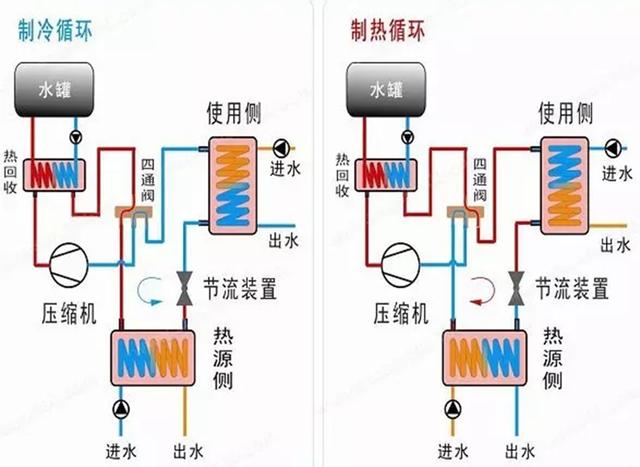 地源、水源、空氣源熱泵，怎么選？